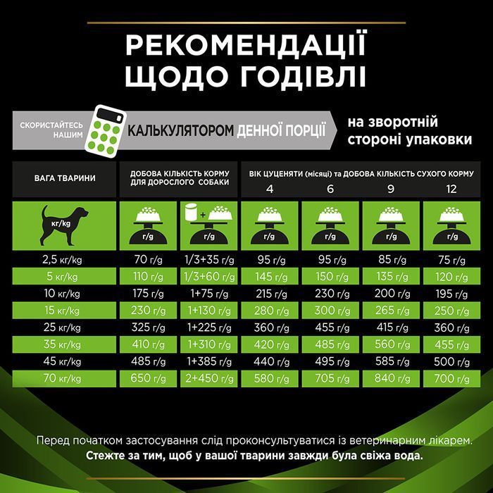 Cухий корм для собак Pro Plan Veterinary Diets HA Hipoallergenic 1,3 кг - masterzoo.ua