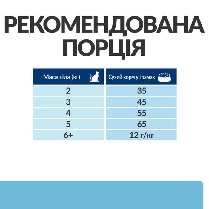 Сухой корм для кошек Hill&rsquo;s Prescription Diet Kidney Care 1,5 кг - курица - masterzoo.ua