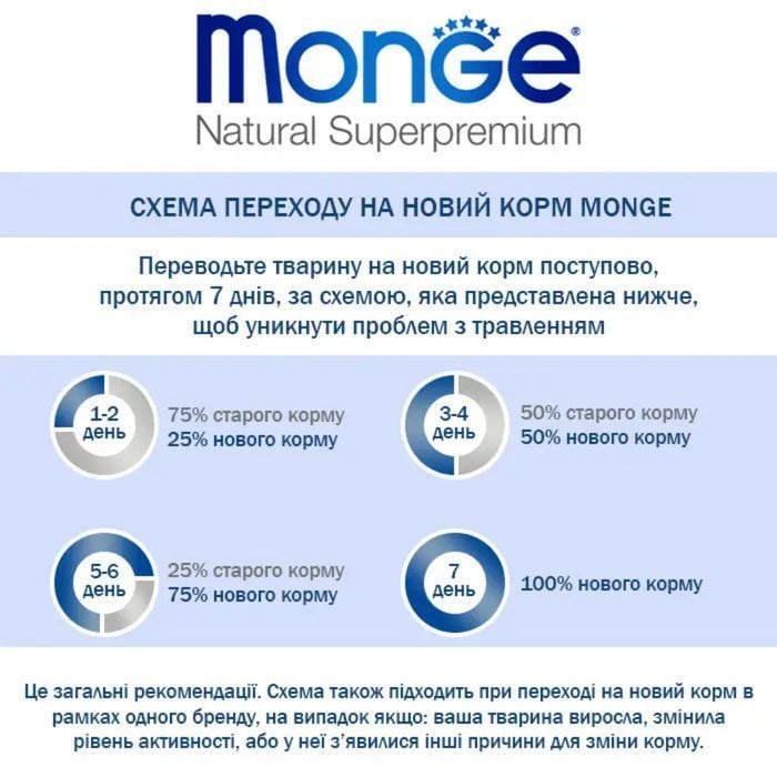 Cухий корм для собак Monge Monoprotein All Breeds Adult 2,5 кг - кролик, рис та картопля - masterzoo.ua