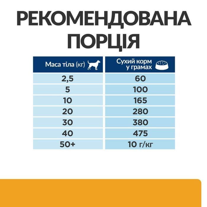 Cухой корм для собак Hill's Prescription Diet Urinary Care 1,5 кг - курица - masterzoo.ua