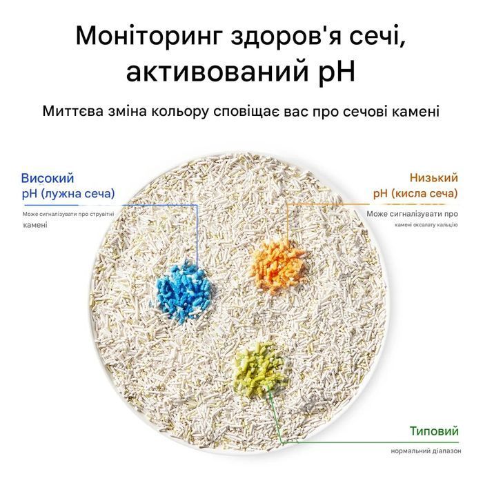 Petkit Urine Monitor Cat Litter кукурузный наполнитель 2,4кг - без аромата - masterzoo.ua