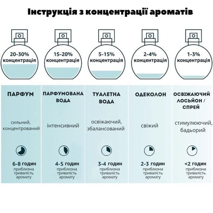 Menforsan Apple одеколон для собак 125 мл &ndash; яблоко - masterzoo.ua