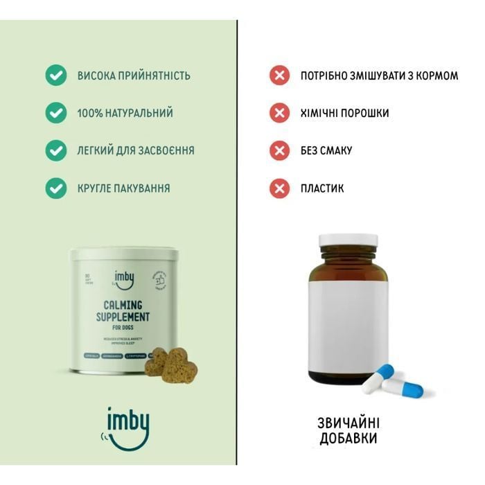 Imby Calming Supplement добавка для успокоения и снятия стресса собак 270 г - masterzoo.ua