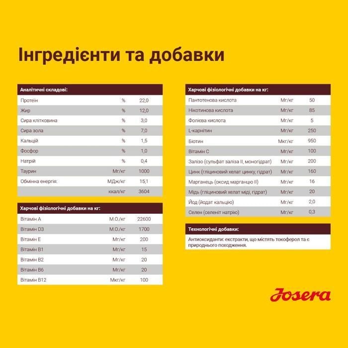 Cухой корм для собак Josera Optiness Adult 900 г - ягненок - masterzoo.ua