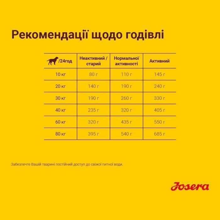 Cухой корм для собак Josera Optiness Adult 900 г - ягненок - masterzoo.ua